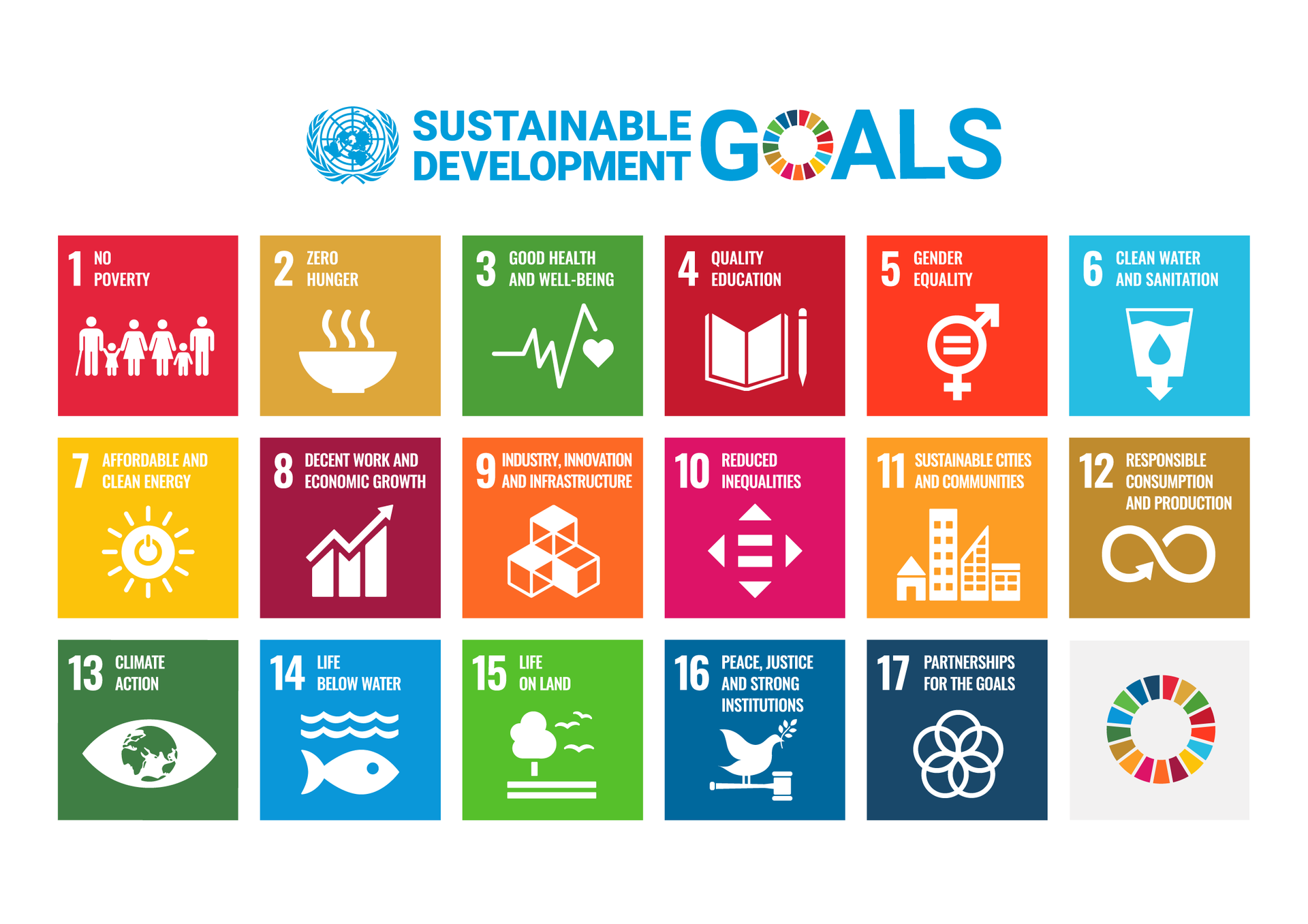 SDG Poster with UN emblem WEB